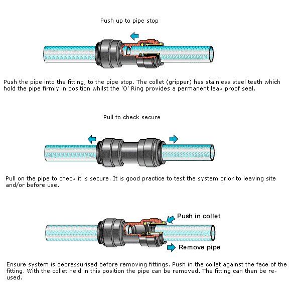 ice maker quick fitting connector for RO DI system  