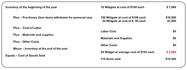 have available an inventory worksheet in an excel format