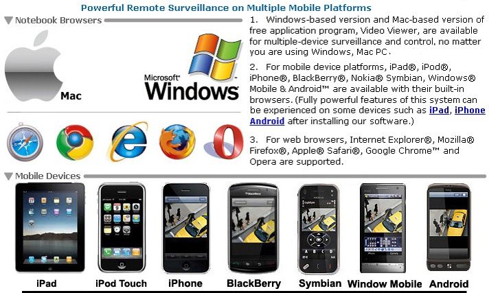 features of the dvr oe mobile surveillance with eagleeyes compatible