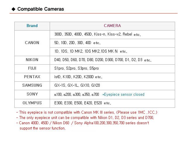 KPS UCC Eyepiece Eyecup Set for Canon Nikon Pentax Fuji  