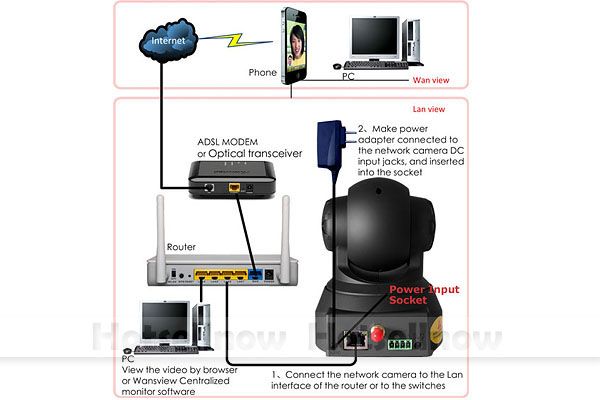 new kare wireless security ip network pt video audio camera webview 