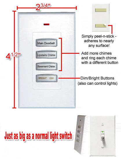 Need More Slimline Wireless Switches? click here to purchase 