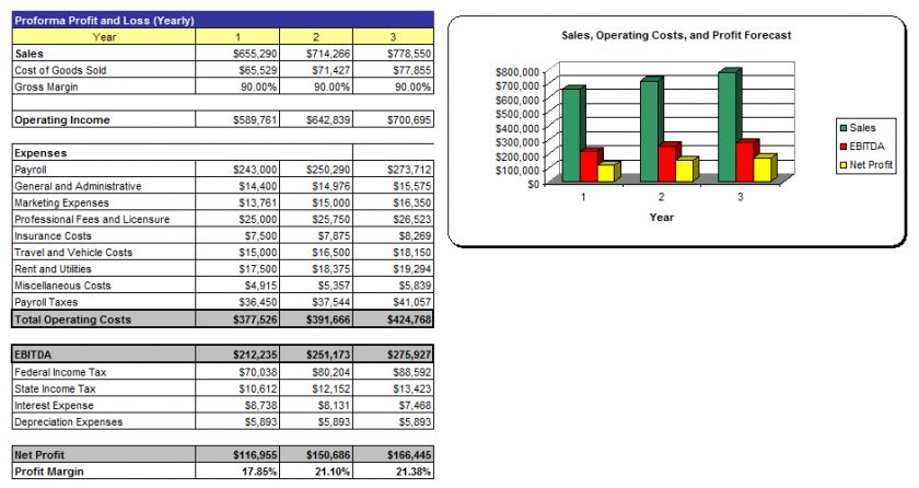 How to Start a Medical Office Building Plus Business Plan   MS Word 