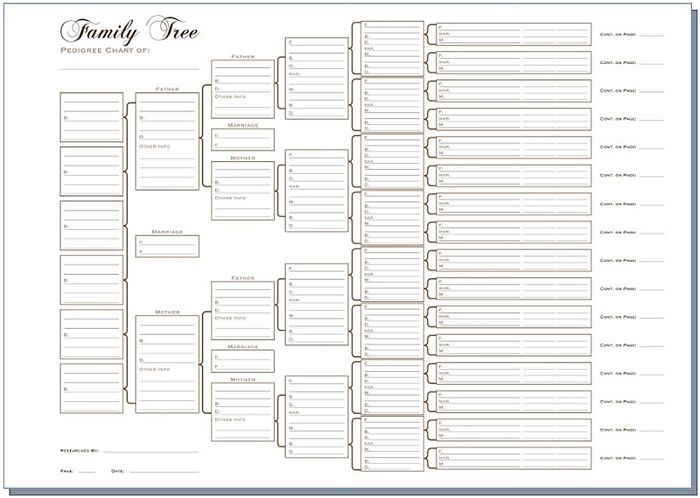 Write up your ancestors onto this compact family tree chart for easy 