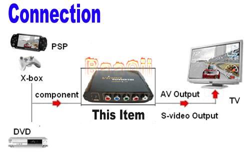   video Converter Adapter 1080P for PSP PS2 PS3 Xbox360 WII NTSC/PAL